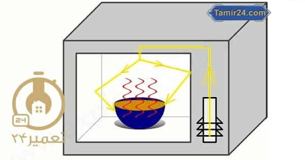 مایکروفر چگونه کار میکند