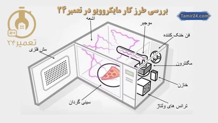 مایکروویو چگونه کار میکند