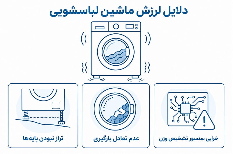 دلایل رایج لرزش لباسشویی هنگام آبگیری