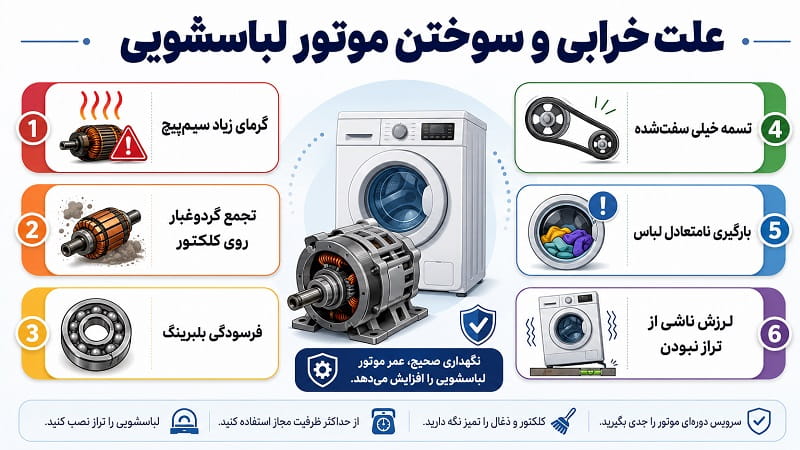 علت خرابی و سوختن موتور لباسشویی