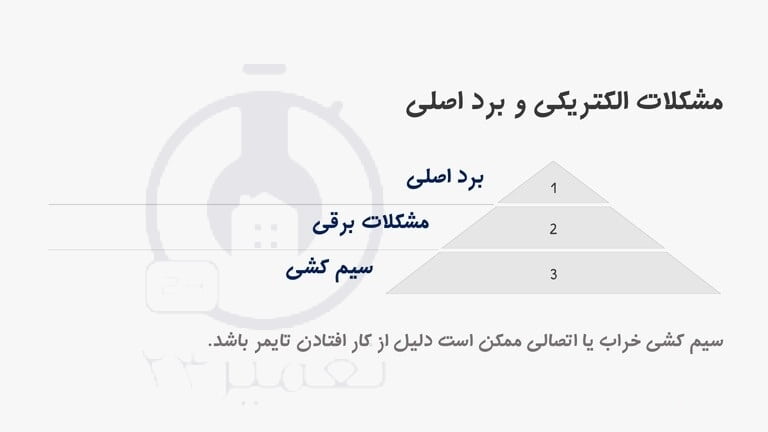 مشکلات الکتریکی و برد اصلی