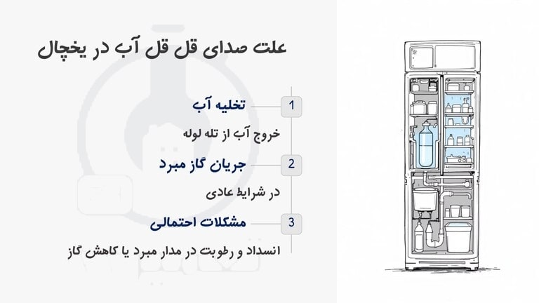 علت صدای قل قل آب در یخچال