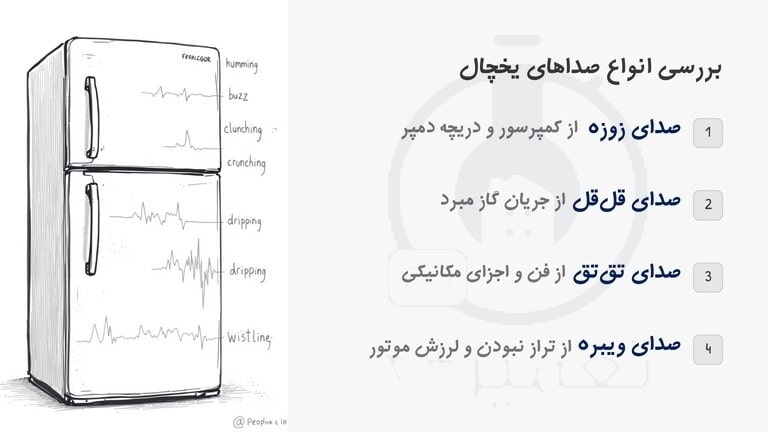 انواع صداهای یخچال