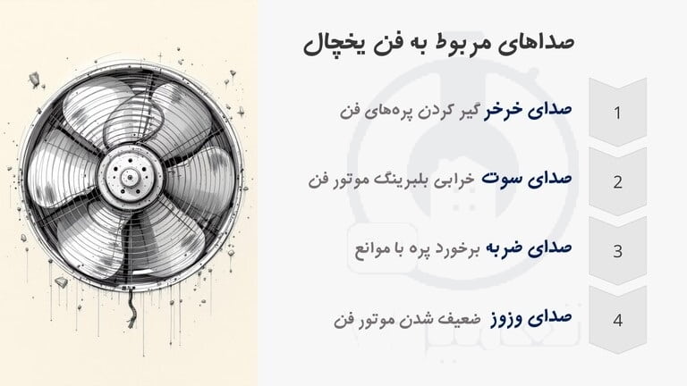 صدای مربوط به فن کندانسور و اواپراتور