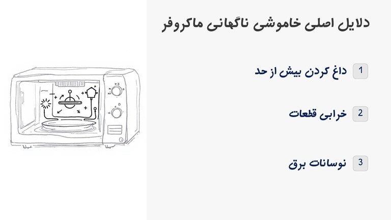 دلایل خاموش شدن ناگهانی ماکروفر