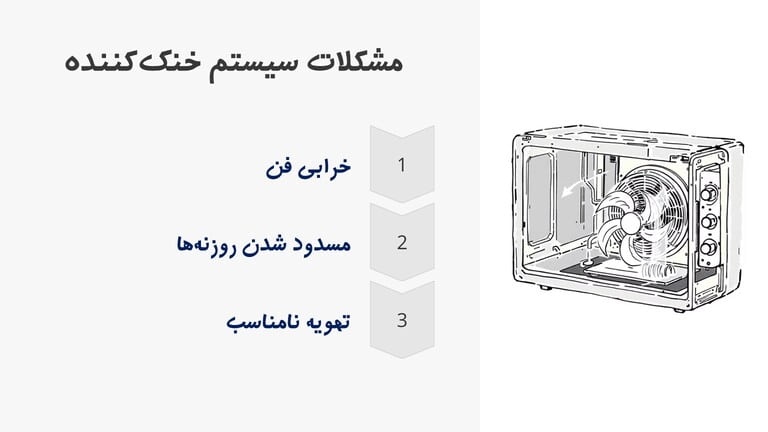 چرا مایکروفر بعد از چند ثانیه خاموش میشود؟ فن کار نمیکنه