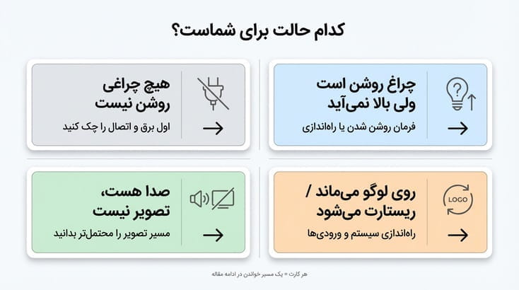 بررسی حالت‌های روشن نشدن تلویزیون