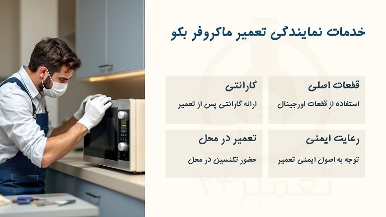 خدمات پس از فروش مایکروفر بکو