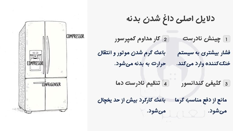 بررسی دلایل داغ شدن نوار دور درب و بدنه یخچال