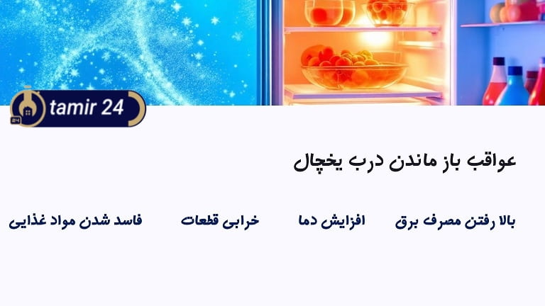 بررسی مشکلات باز ماندن درب