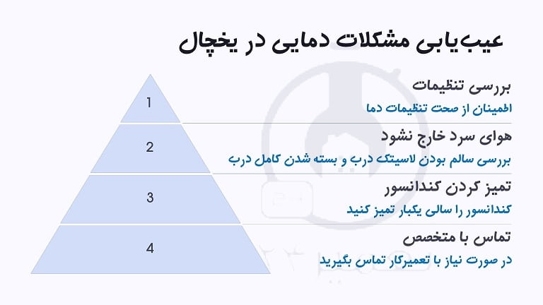 بررسی مشکلات دمای یخچال