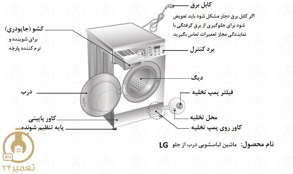 طرز کار با ماشین لباسشویی ال جی