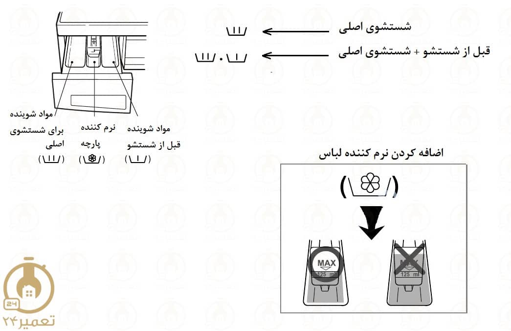 راهنمای شستشوی ماشین لباسشویی ال جی