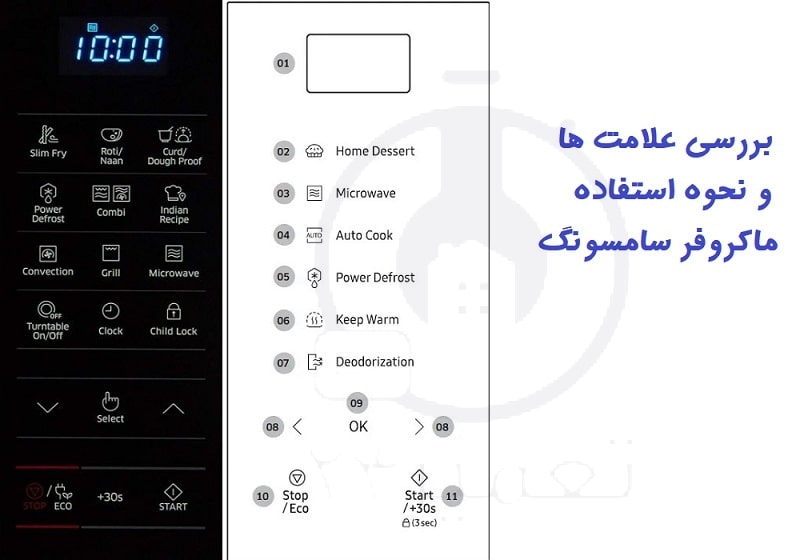 معنی علامت های مایکروفر سامسونگ