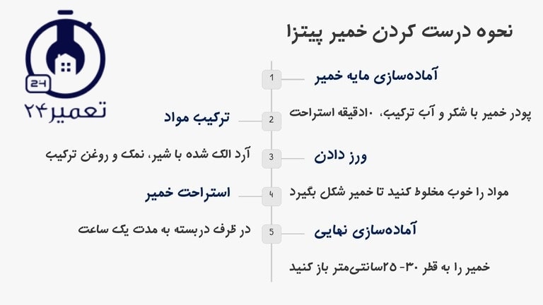 نحوه درست کردن خمیر پیتزا