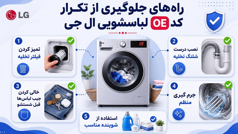 پیشگیری از نمایش کد ارور OE لباسشویی ال جی اینفوگرافیک