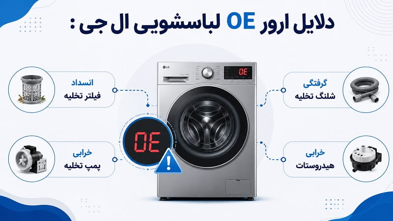 مهمترین دلایل ارور OE لباسشویی ال جی