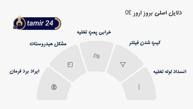 چرا لباسشویی ال جی ارور OE می‌دهد؟