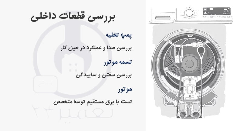 بررسی اجزای داخلی لباسشویی