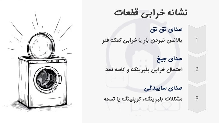 خرابی چه قطعاتی علت صدای ماشین لباسشویی هنگام خشک کن می‌باشد؟