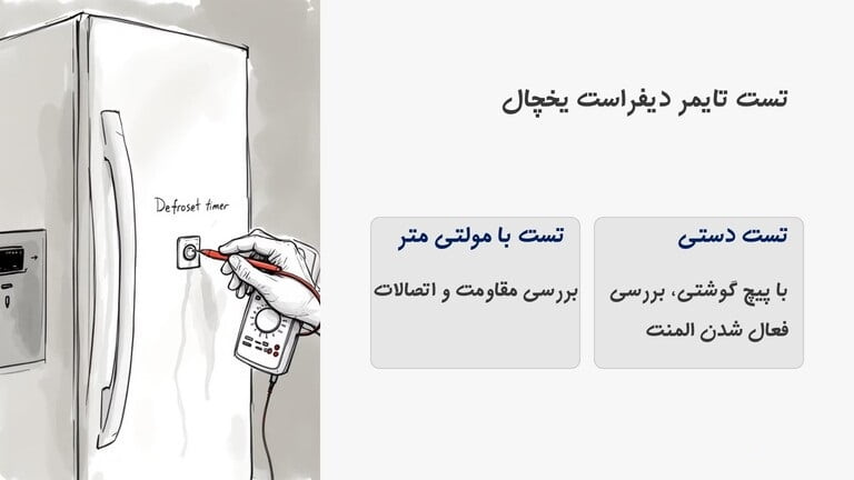 تست تایمر یخچال