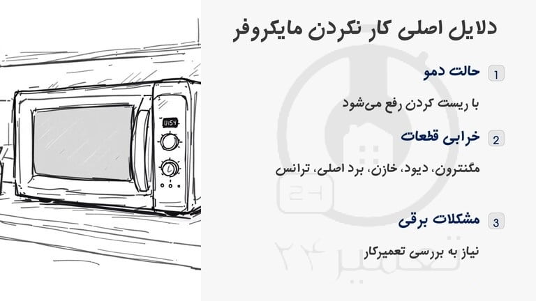 علت کار نکردن مایکروفر
