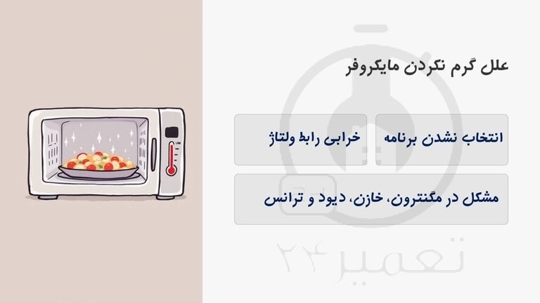 بررسی عوامل گرم نکردن غذا