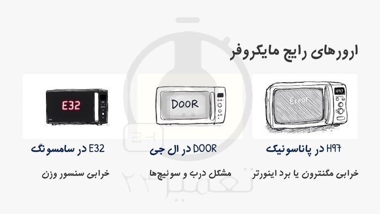 علت کار نکردن ماکروفر وقتی ارور میده