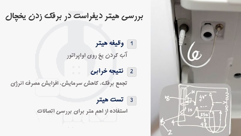 خرابی هیتر علت برفک زدن یخچال معمولی