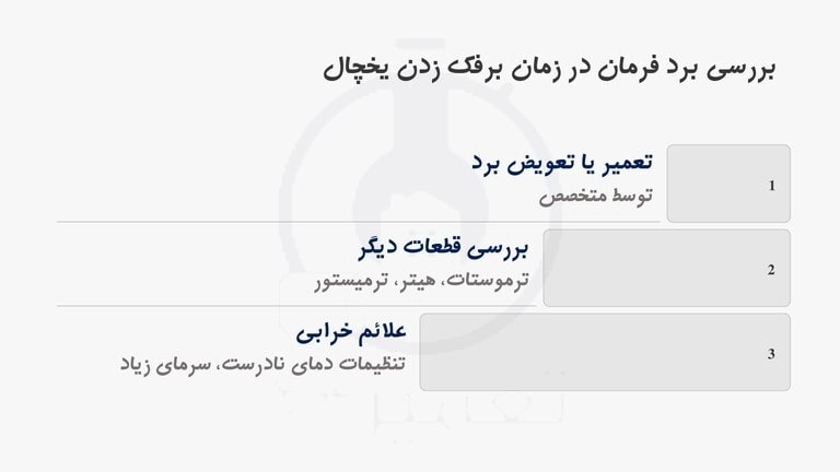 ایراد در برد الکترونیکی و برفک داخل یخچال