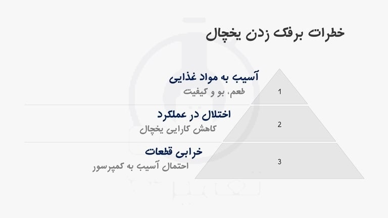 خطرات برفک یخچال