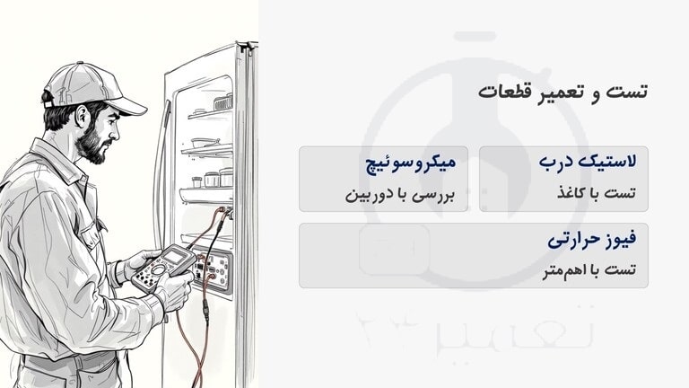 بررسی راه های تست قطعات 