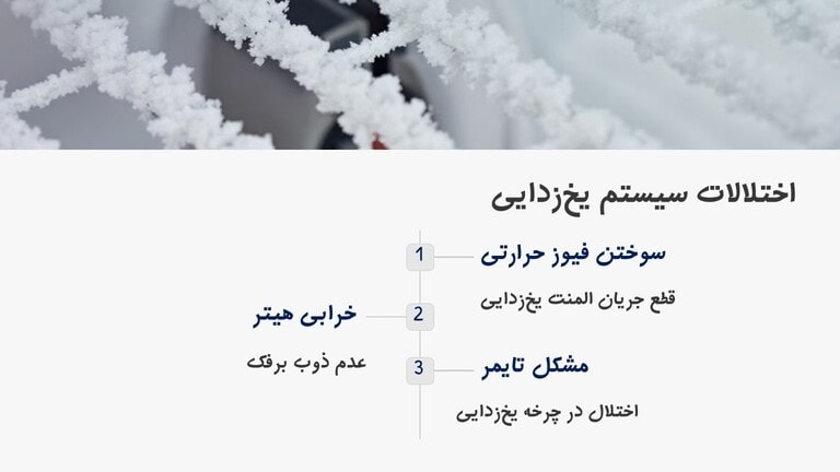 خرابی دیفراست در علت برفک زدن یخچال