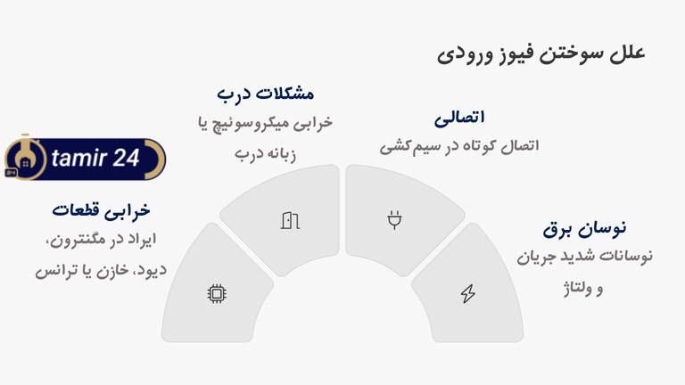 علت سوختن فیوز ورودی مایکروویو