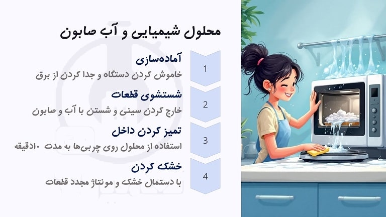 مراحل چربی زدایی مایکروفر و سولاردام