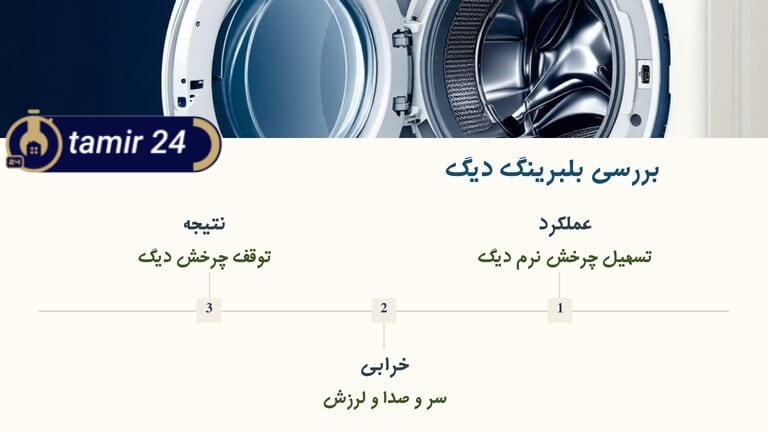 خرابی بلبرینگ دیگ لباسشویی