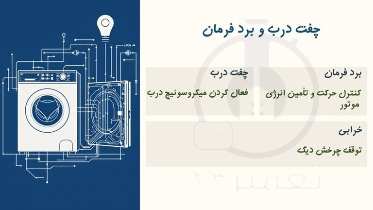 خطا در عملکرد برد فرمان کنترل و چفت درب
