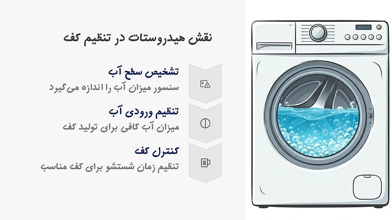 میزان آب درون دیگ