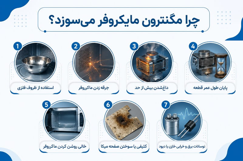 چرا مگنترون مایکروفر می‌سوزد؟