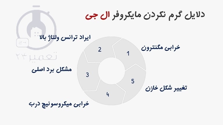 علت گرم نکردن مایکروفر ال جی