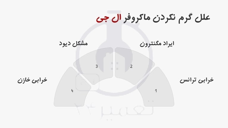 عوامل گرم نکردن ماکروفر ال جی