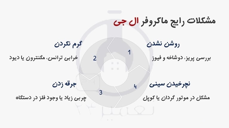 ایرادهای رایج ثبت شده در نمایندگی ال جی