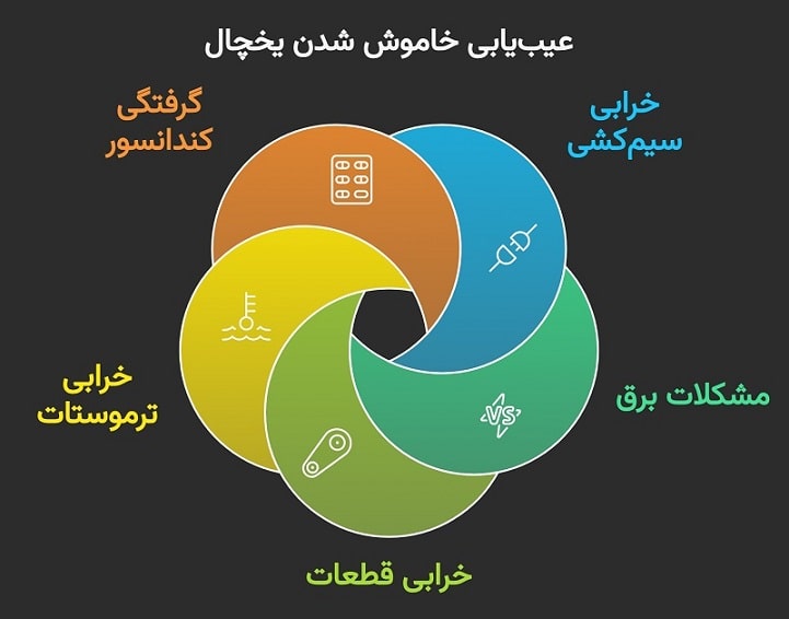 علت خاموش شدن یخچال فریزر چیست؟