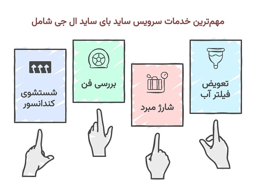 سرویس ساید ال جی