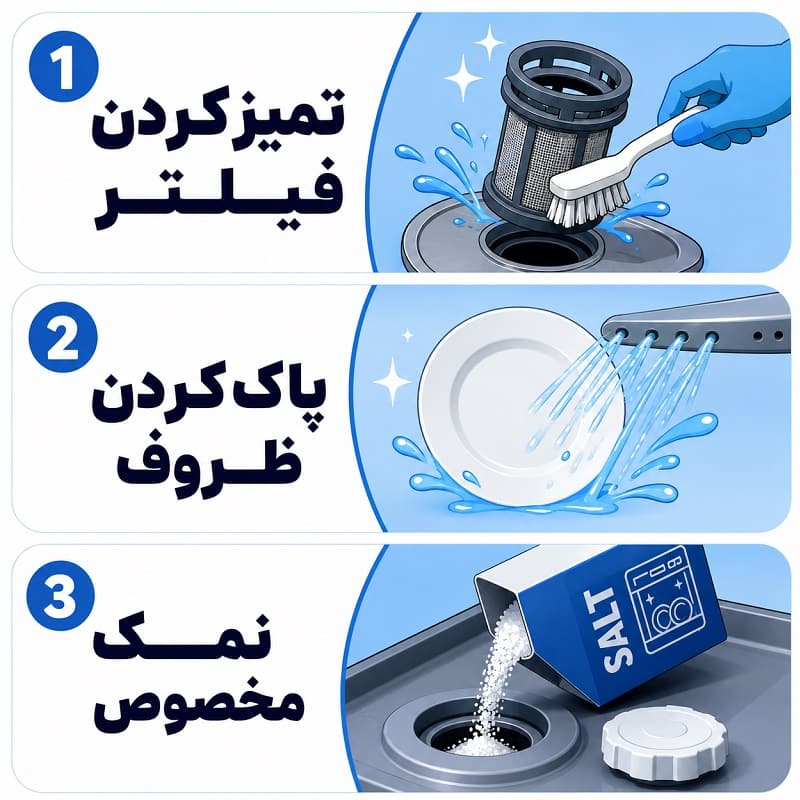 چطور از خرابی ظرفشویی مجیک جلوگیری کنیم