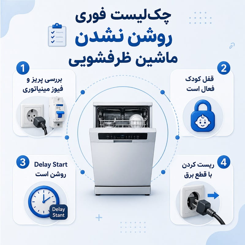 اینفوگرافیک بررسی روشن نشدن ظرفشویی بدون نیاز به تعمیرکار