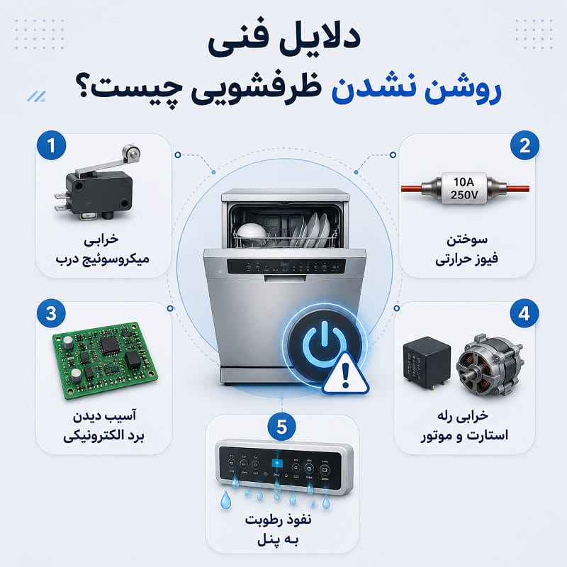 چرا ظرفشویی روشن نمیشود؟ (اینفوگرافیک)