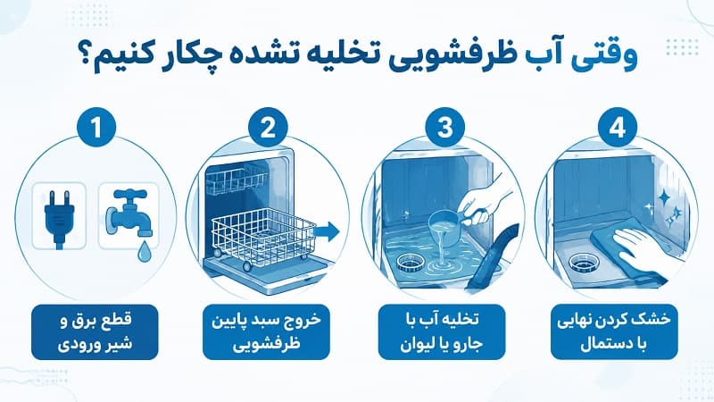 وقتی آب ماشین ظرفشویی تخلیه نمیشه چیکار کنیم؟