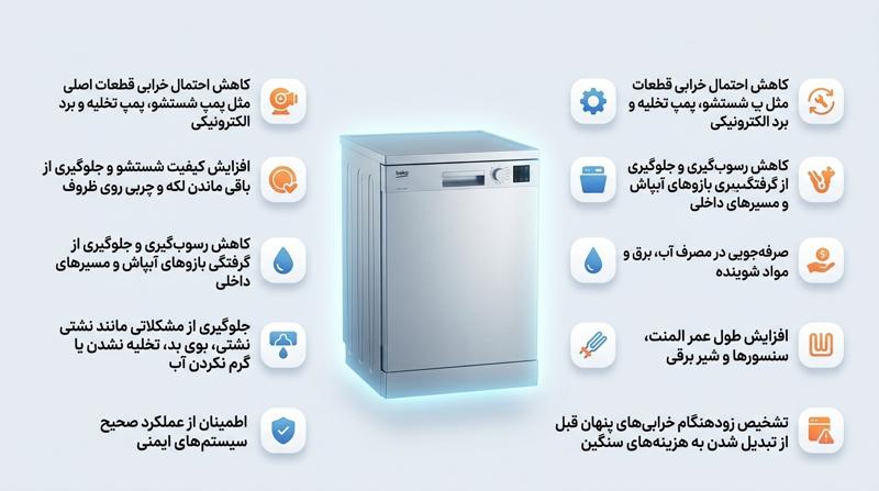 سرویس ماشین ظرفشویی بکو در تهران