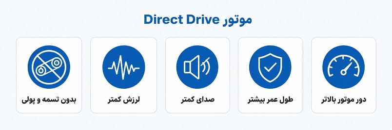 نحوه کار با ماشین لباسشویی ال جی 8 کیلویی direct drive